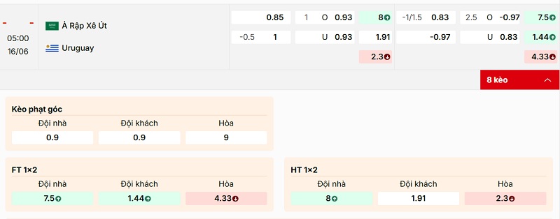 Soi kèo Ả Rập Xê Út vs Uruguay qua tỷ lệ