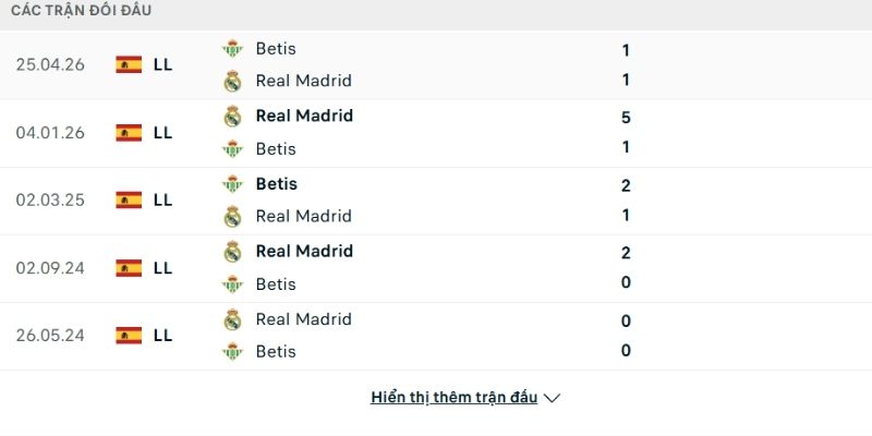 Lịch sử đối đầu mang đến sự tự tin cho Real Betis
